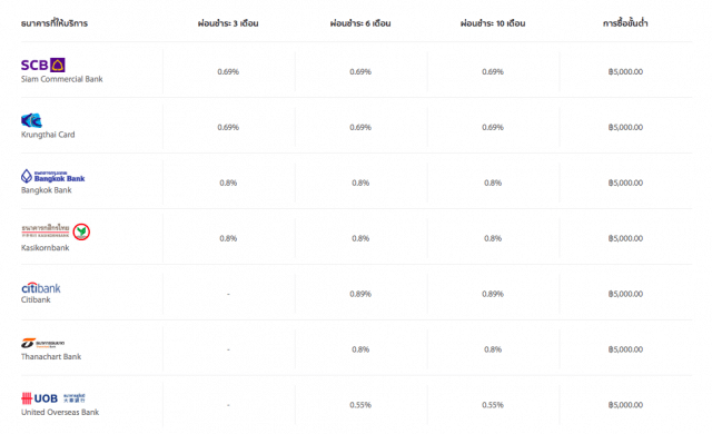 reasons-should-buy-apple-product-from-online-store