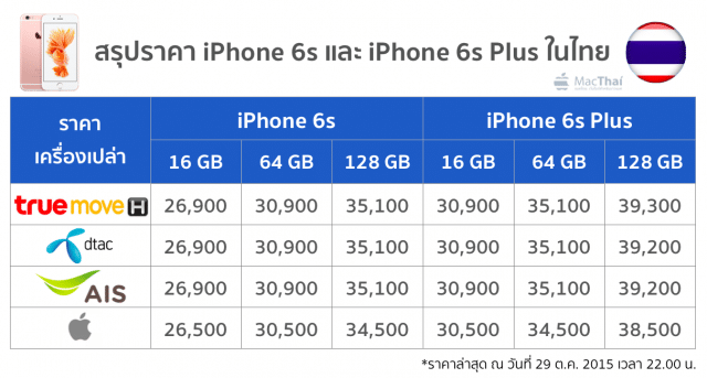 summary-iphone-6-and-6-plus-price-from-truemove-h-ais-dtac-apple-store-online-29-oct-2015-3