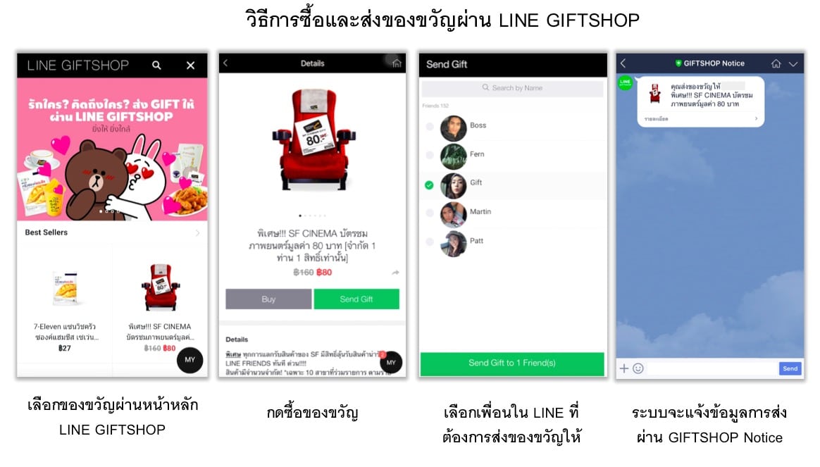 How to send LINE GIFTSHOP