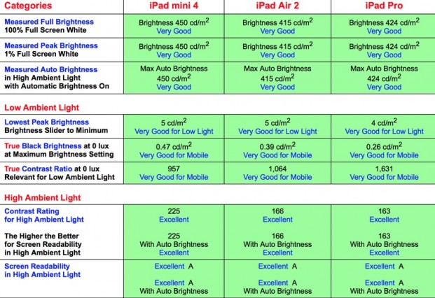 ipad brightness and ambient light