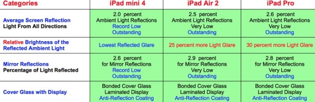 ipad lineup reflectance