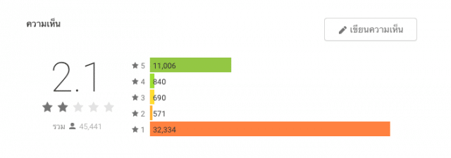 move-to-ios-go-through-1-million-download-and-2-star-2