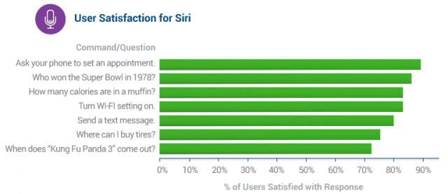 siri-vs-google-now-vs-cortana