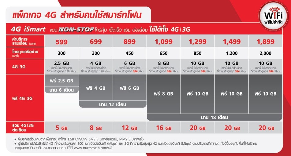 truemove-h-iphone-6s-promotion4
