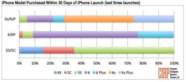 iphone-6s-vs-android-switch-1