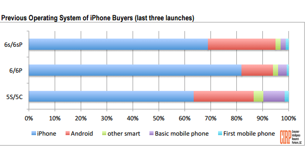iphone-6s-vs-android-switch-2