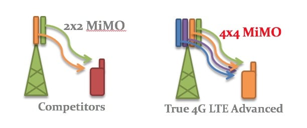 4g-lte-advanced-thailand-explain-1