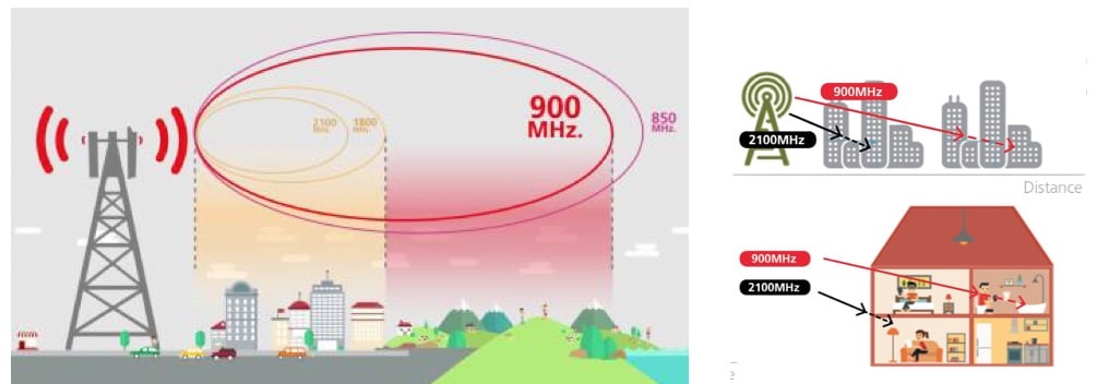 4g-lte-advanced-thailand-explain-2