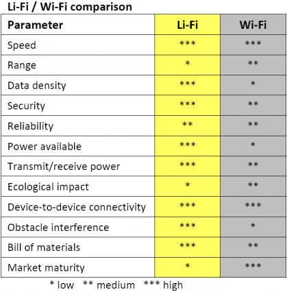 LiFi_vs_WiFi