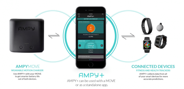 ampy-battery-uses-body-movement-to-recharge-iphone-1