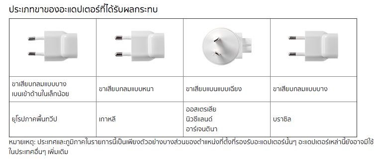apple-recall-ac-wallplug-adapter-danger-for-ios-mac-world-travel-kit-1
