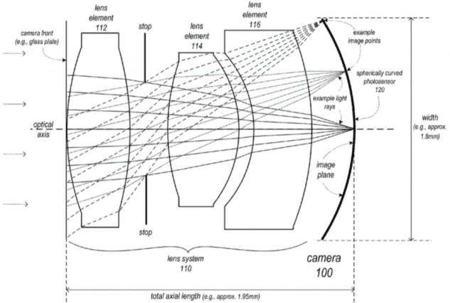 curved-sensor