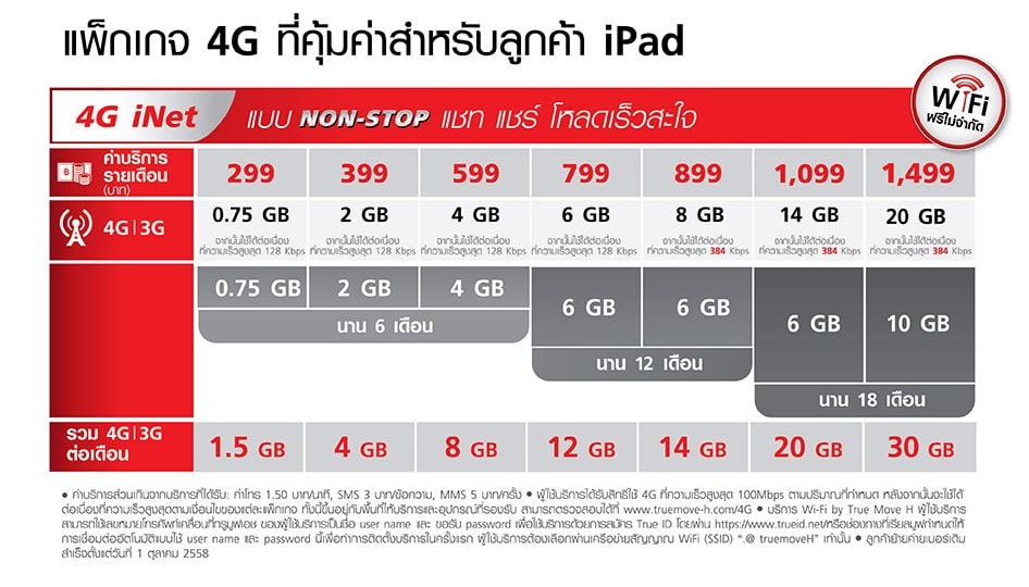 ipad-pro-truemove-h-promotion-1