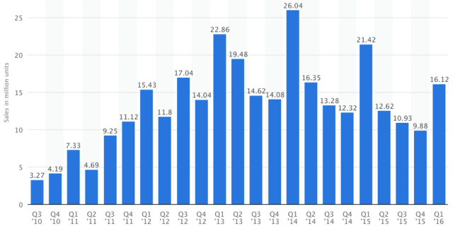 ipad-sales