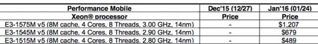 skylake_15mbp_xeon_chips