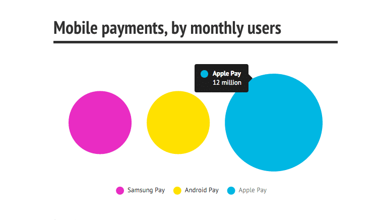 apple-pay-lead-mobile-payment-with-12-million-active-user-cover