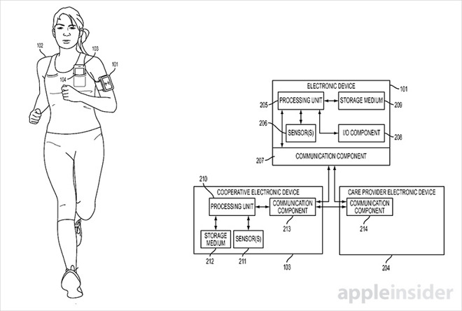 apple-watch-health-care-patent