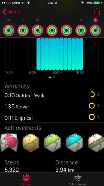 gadget-fitness-tracker-for-health-thaihealth apple watch activity