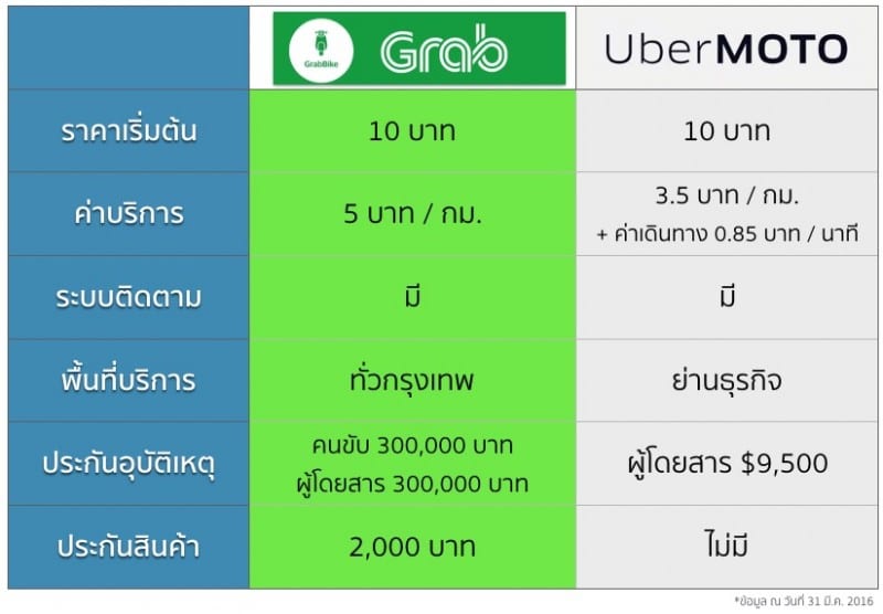 grabbike-ubermoto-compare-11