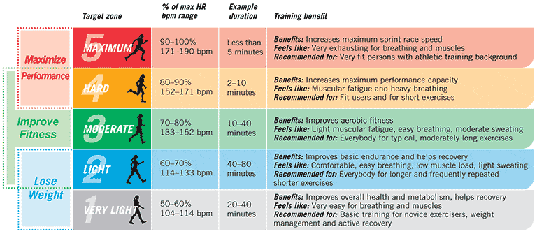 hr-zone