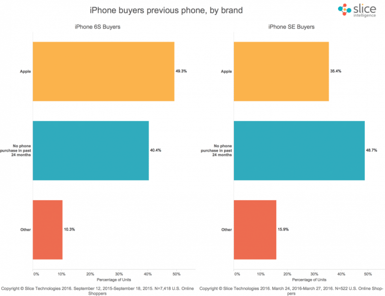 iPhone-Upgrades-by-Model-1-1024x788