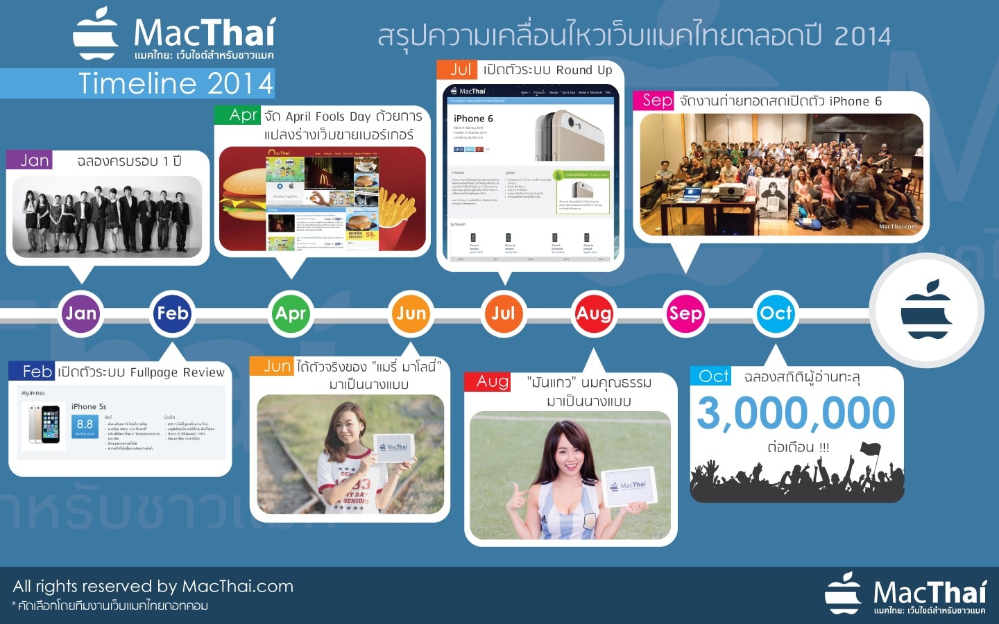 infographic-macthai-2nd-anniversary