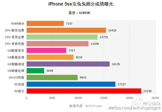 iphone-se-ram-2gb-2
