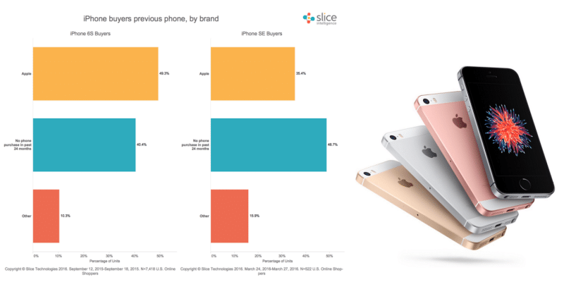 slice-iphone-se-data