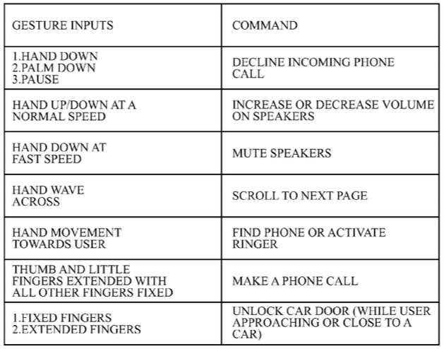 apple-watch-gestures-patent 2