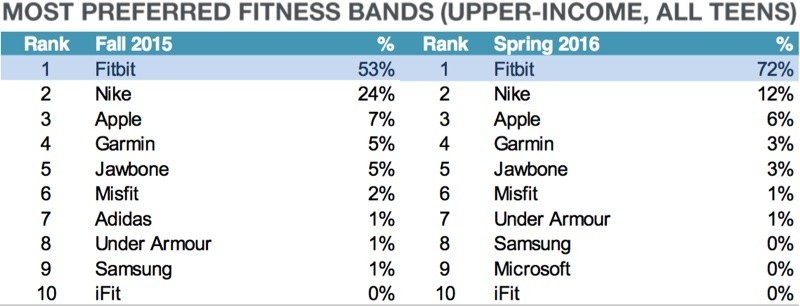 applewatchwearables-800x306