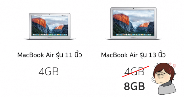 macbook air 13 inch upgrade ram 8gb
