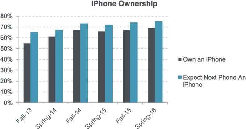 teeniphoneownership-800x421