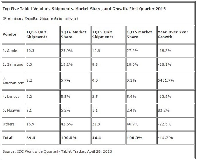 apples-ipad-pro-beating-microsoft-surface-in-detachable-tablet-market