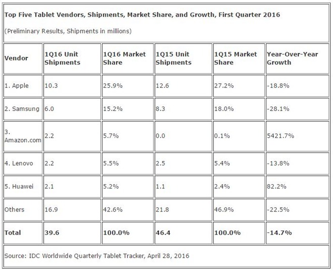 apples-ipad-pro-beating-microsoft-surface-in-detachable-tablet-market