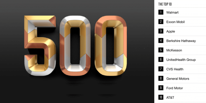fortune500