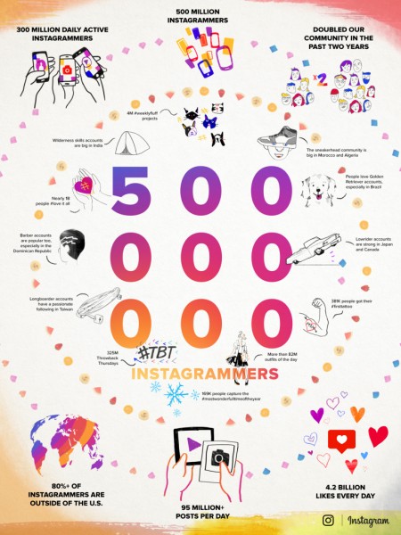 infographic instagram
