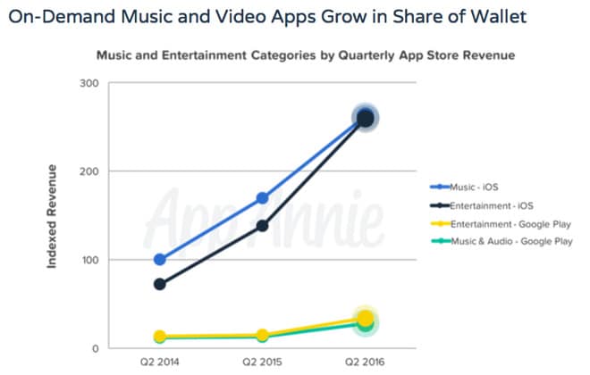 app-store-google-play-music-streaming-and-entertainment