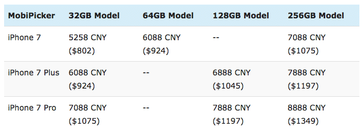 iphone-7-prices-leak