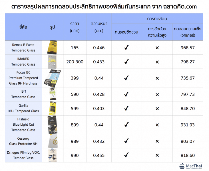 temper-glass-for-smartphone-performance-testing