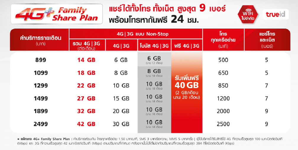 truemove-h-ipad-family-share-plan-2