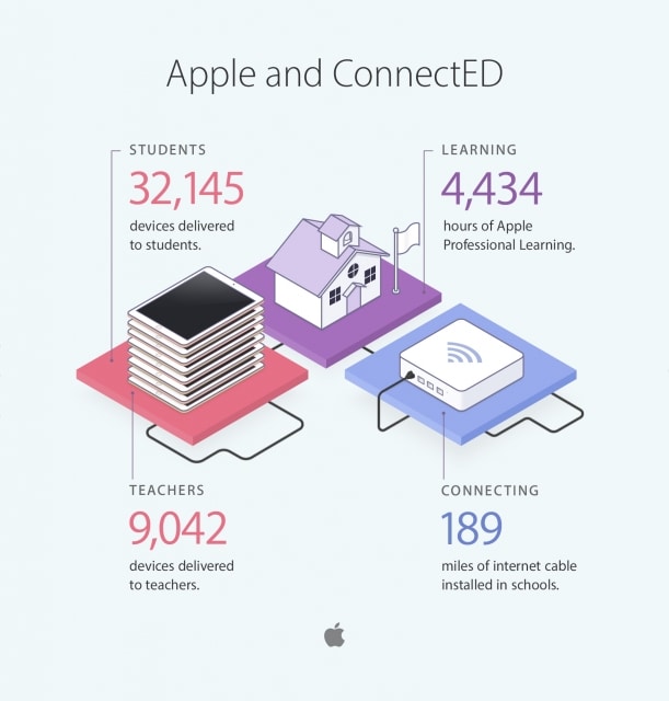 apple-connect-ed