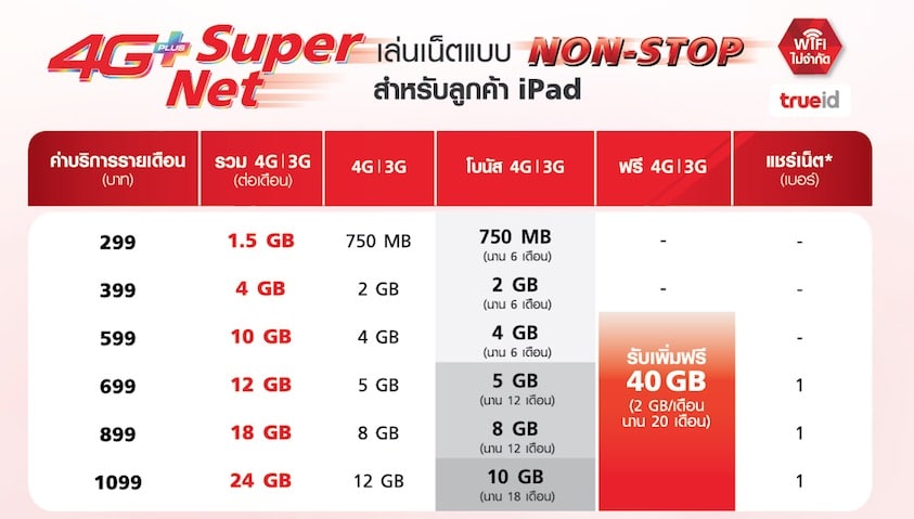 truemove-h-ipad-pro-promotion-mother-day-august-2016-1