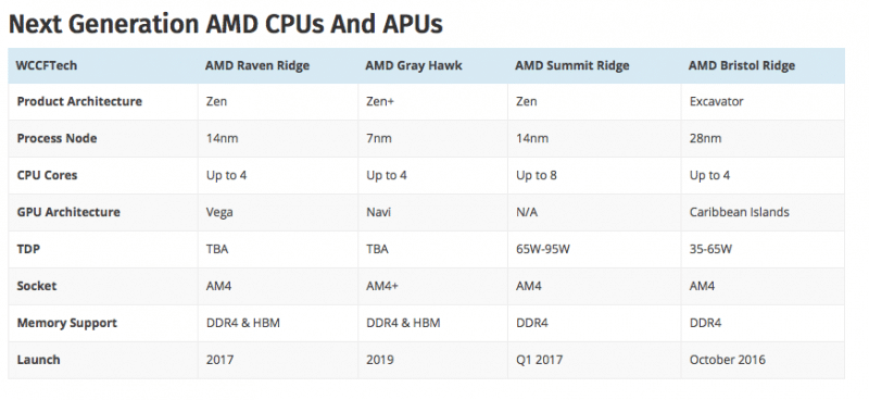 amd-macbook-roadmap-cpu