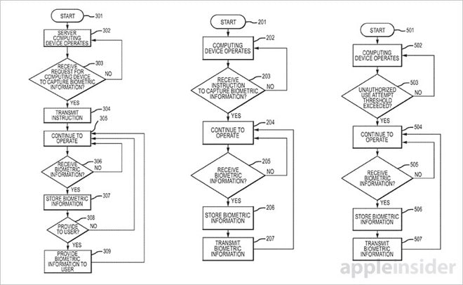 apple-iphone-patent-to-collect-fingerprints-and-photo-of-thieves