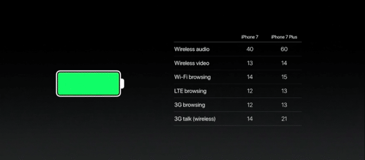 iphone-7-battery