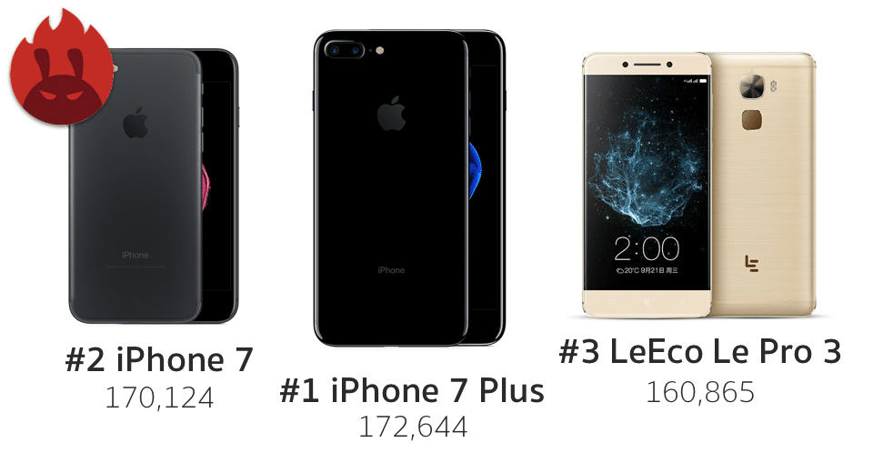 Iphone 7 plus antutu. Iphone 7 plus antutu