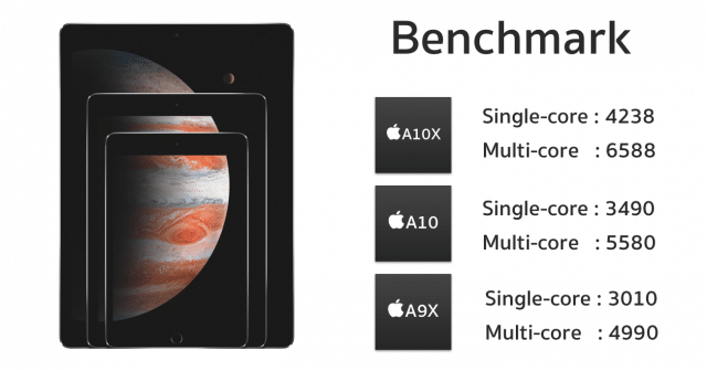 apple-a10x-benchmark