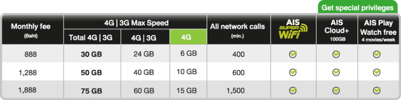 compare-share-plan-truemove-h-ais-dtac-2016-4