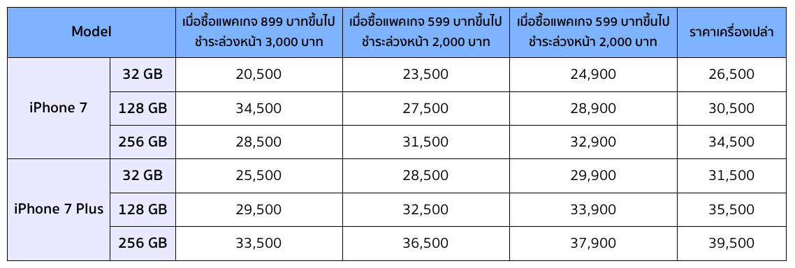 iphone-7-promotion-dtac