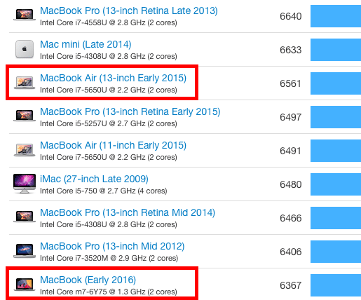 macbook-air-2015-geekbench-2